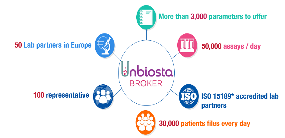 UNBIOSTA Broker Website