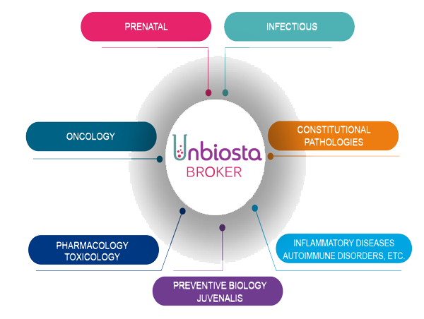 UNBIOSTA Broker Website